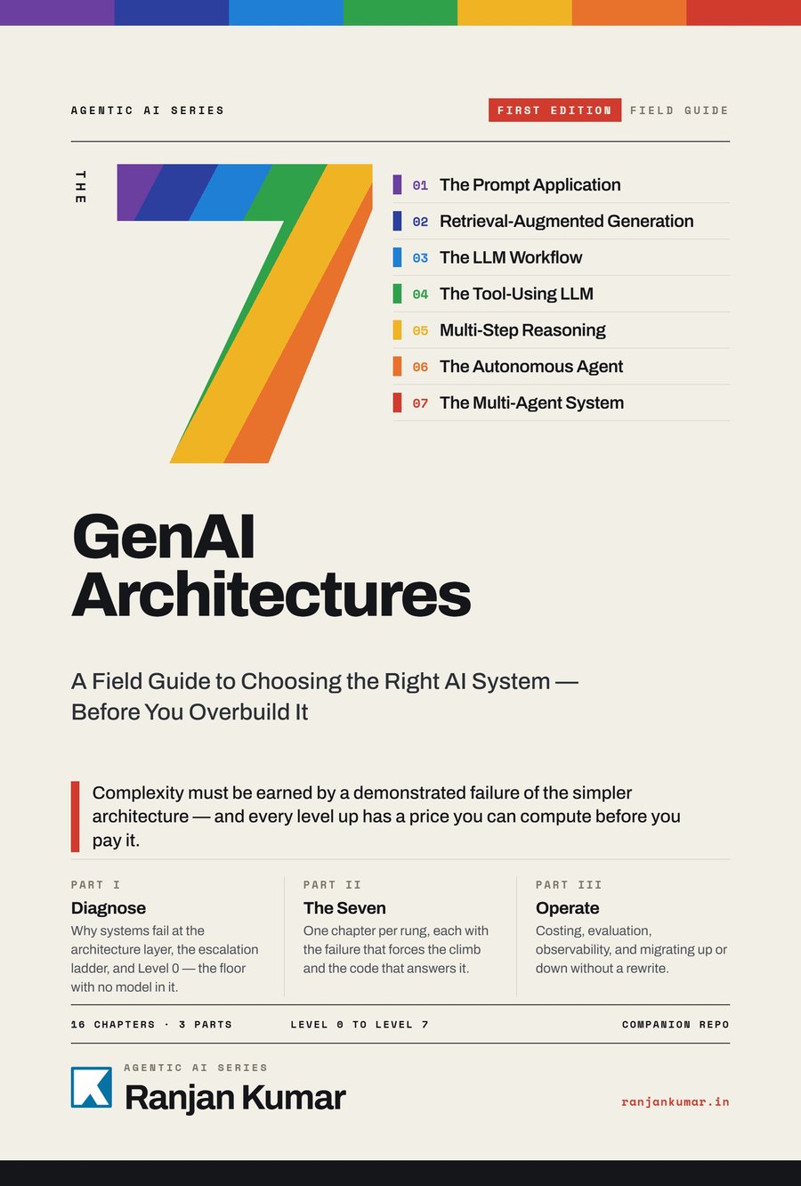 Cover of The 7 GenAI Architectures, listing the seven architectures from the prompt application to the multi-agent system